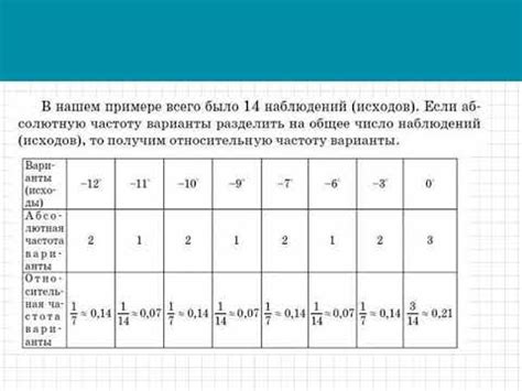 Абсолютная частота и относительная частота