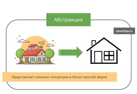 Абстракция в ООП