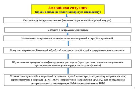 Аварийная ситуация и последствия