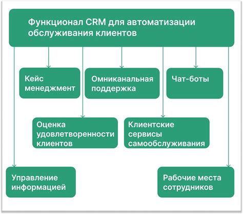 Автоматизация общения