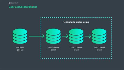 Автоматическое резервное копирование данных РСВ