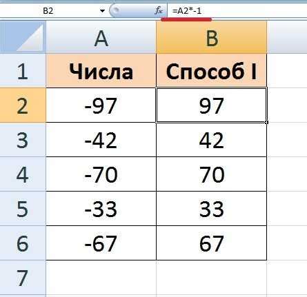 Автоматическое удаление минуса перед числом в Excel