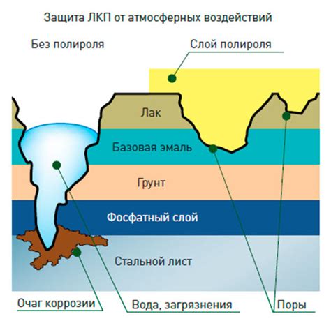 Агрессивное воздействие воды на структуру пуха