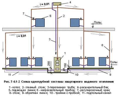 Агрессивное воздействие отопительных систем