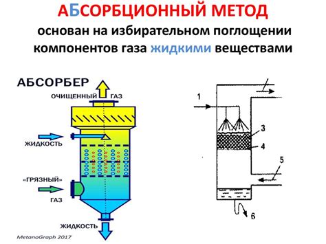 Адсорбционная дистилляция воздуха