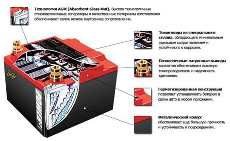 Аккумуляторные батареи: работа и принципы