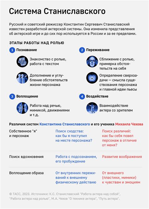 Актерская система и театральное образование