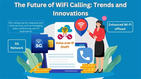 Активация и использование функции WiFi-звонков