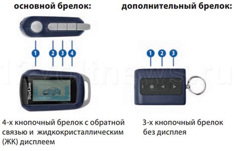 Активация прогрева автомобиля через брелок Старлайн