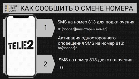 Активация роуминга на номере Теле2
