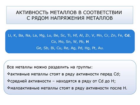 Активность металлов: общая информация
