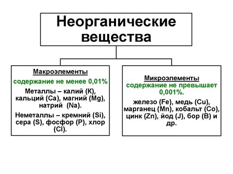 Активные вещества кофе