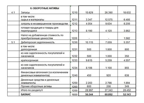 Активы и пассивы баланса ООО