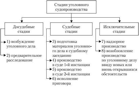Актуальность Судебного процесса Шемякина
