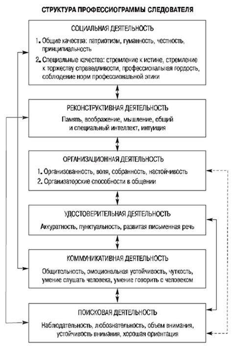 Актуальность и значение эффективной стимуляции работы следователя