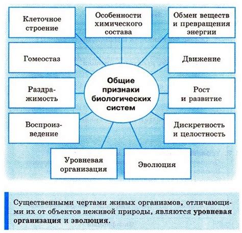 Актуальность комплексного подхода в изучении биологических систем