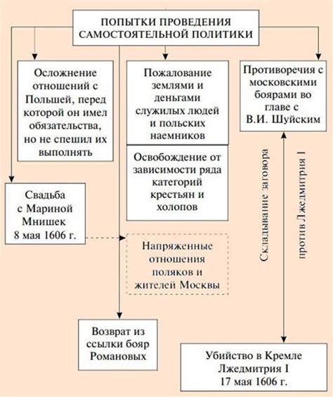 Актуальные исследования о тайной операции против лжедмитрия 1
