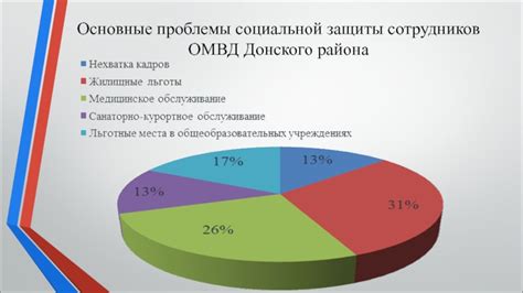 Актуальные проблемы социальной защиты автозаводского района