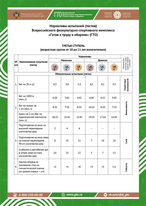 Актуальные стандарты и нормативы