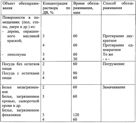 Акустические характеристики различных объектов