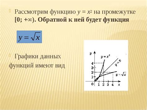 Алгоритм нахождения обратной функции