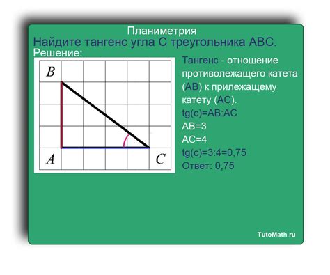 Алгоритм нахождения тангенса угла а по клеточкам