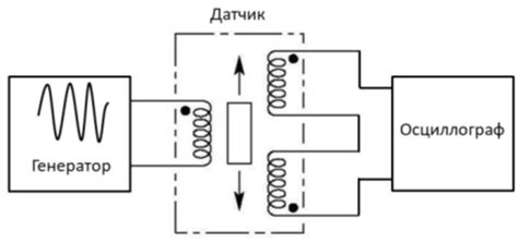 Алгоритм подключения гека вапе к источнику питания