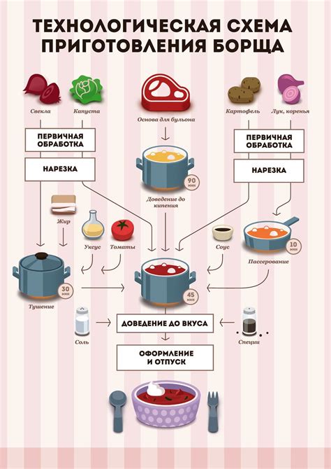 Алгоритм приготовления воздушной курочки
