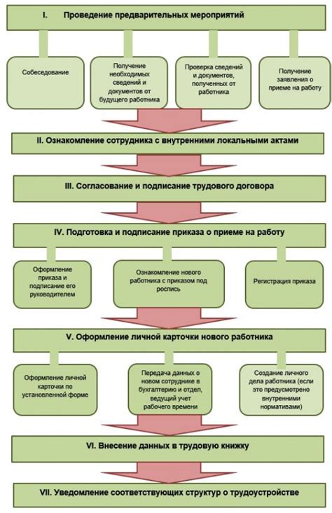 Алгоритм работы сотрудников МВД при МФЦ