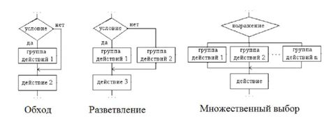 Алгоритм работы со сложными условиями