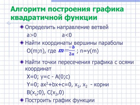 Алгоритм сужения графика