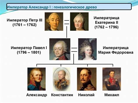 Александр 1 и его великая роль