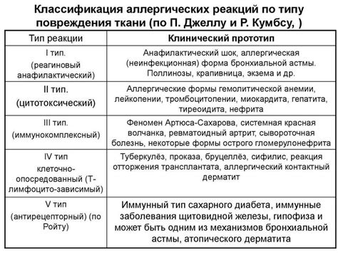 Аллергическая реакция и нарушение дыхательных путей