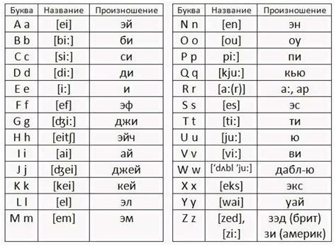 Алфавит и произношение