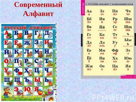 Алфавит русской азбуки и его произношение