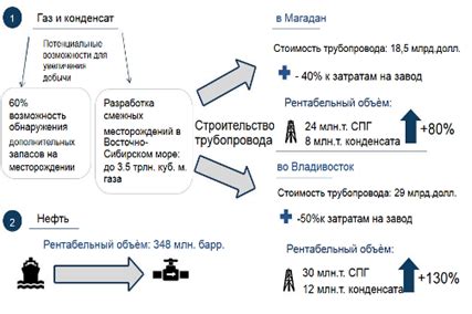 Альтернативные варианты развития бассейна