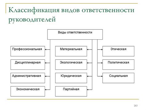 Альтернативные виды ответственности