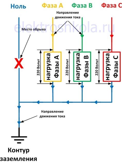Альтернативные решения без использования нулевого провода