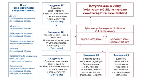Альтернативные решения и инициативы