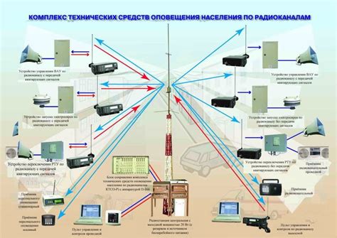 Альтернативные сигналы для оповещения