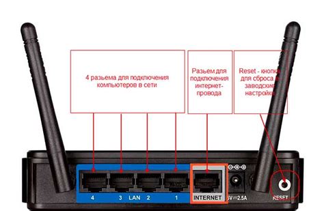 Альтернативные способы перезагрузки роутера Alcatel