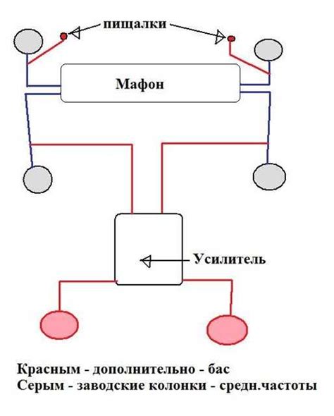 Альтернативные способы подключения пищалки