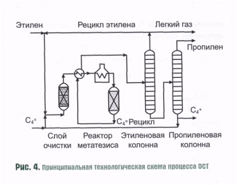 Альтернативные способы получения извести