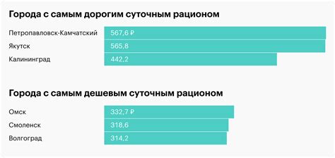 Альтернативные способы расчета