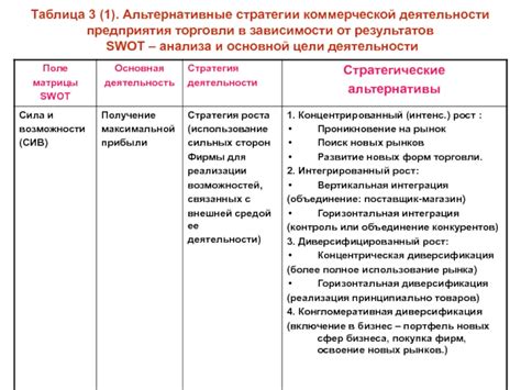 Альтернативные стратегии