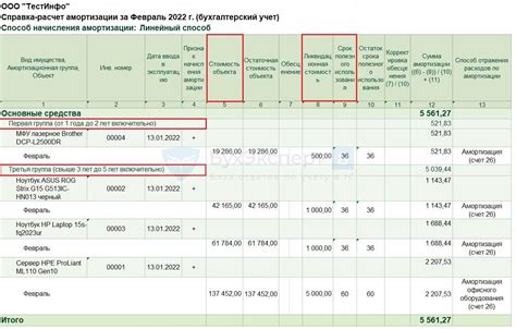 Амортизация основных средств в 1С 8.3: подробное руководство