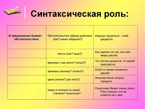 Анализируем синтаксическую роль