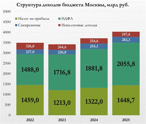 Анализируйте ваши доходы и расходы