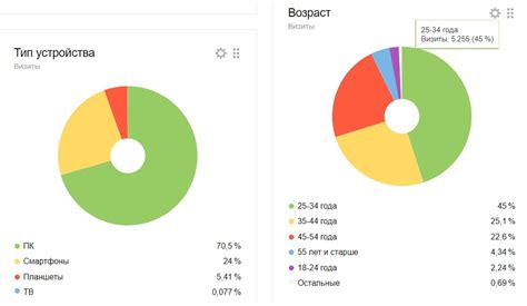 Анализ аудитории и темы