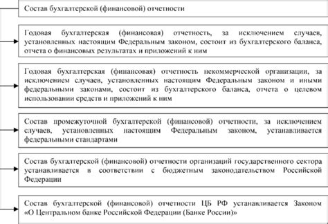 Анализ бухгалтерской отчетности юридического лица